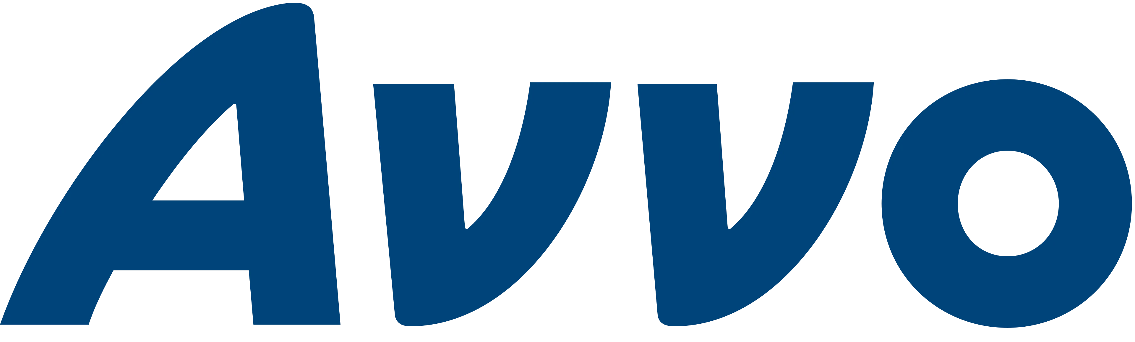 Avvo